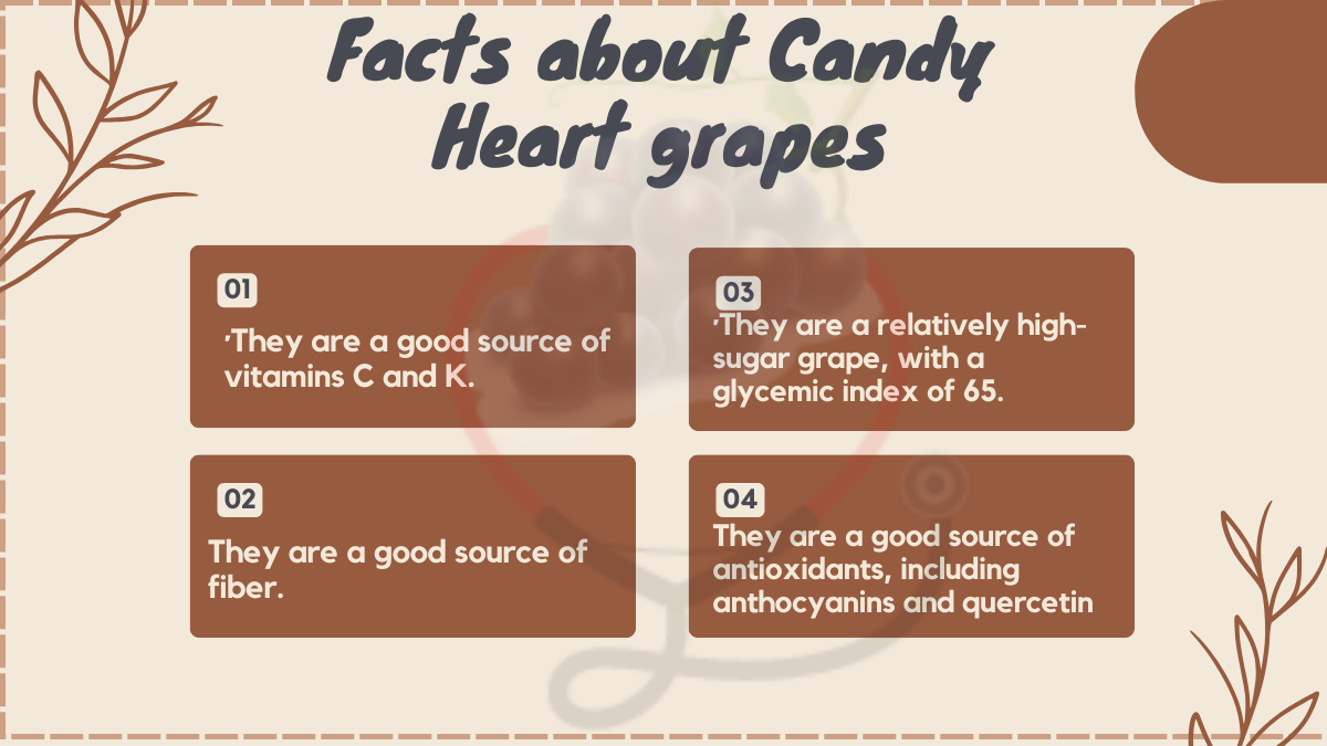 Image showing the Facts about Candy Heart grapes