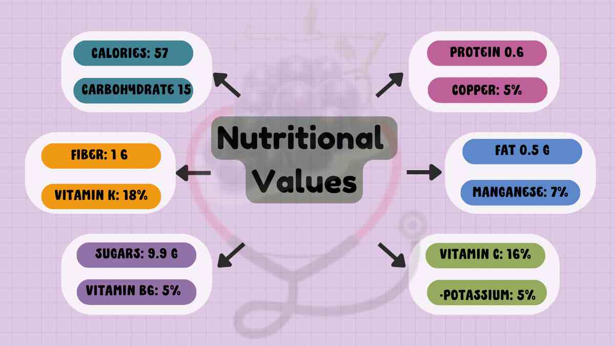 Image showing the Nutritional Value of Muscadine Grapes