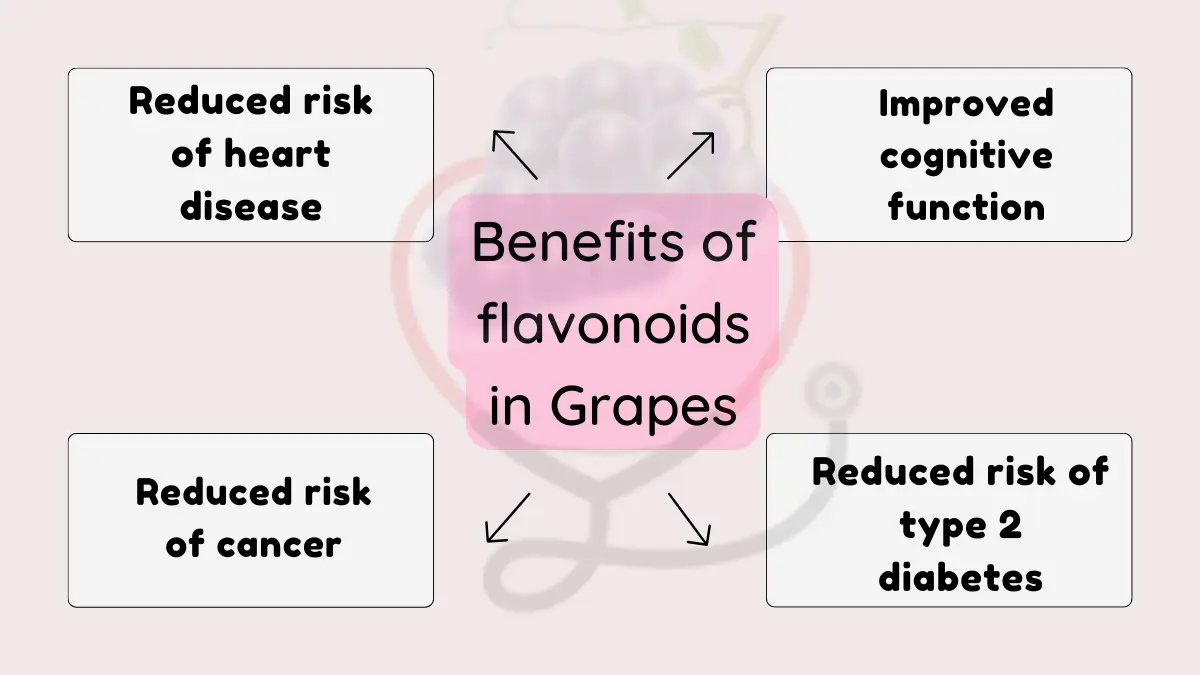 Image showing Health benefits of flavonoids