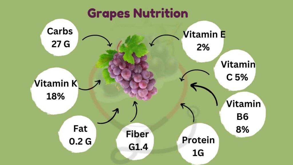 Image showing the Nutrition of Grapes