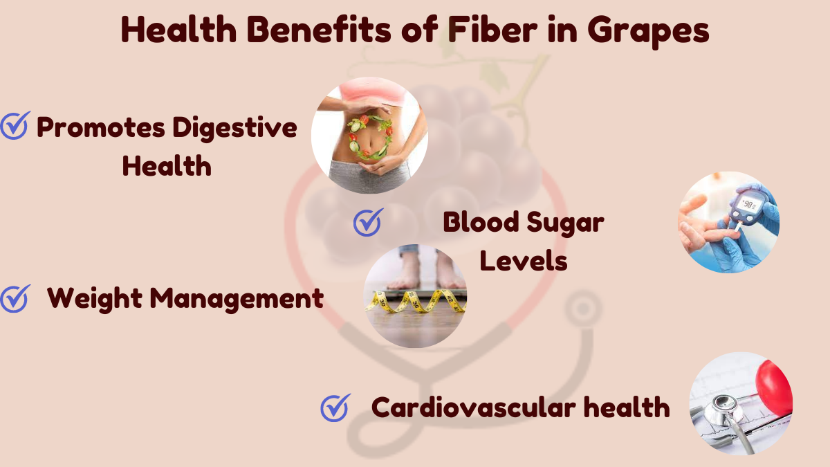 Image showing the Benefits of Fiber in Grapes