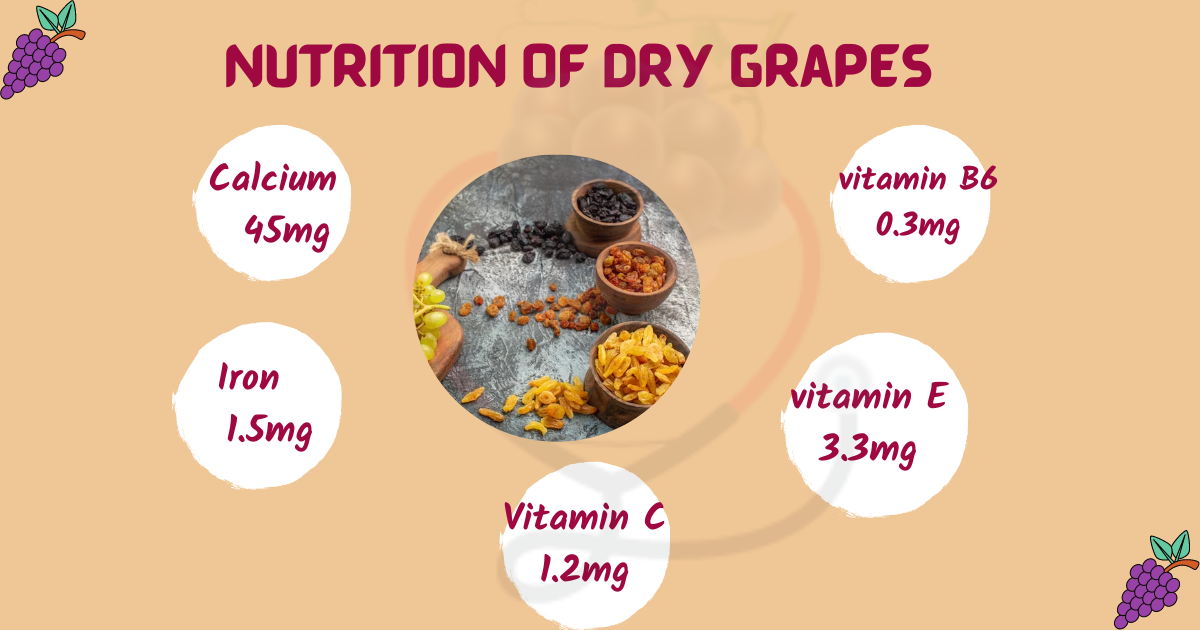 Image showing the Nutritional Values of Dry Grapes