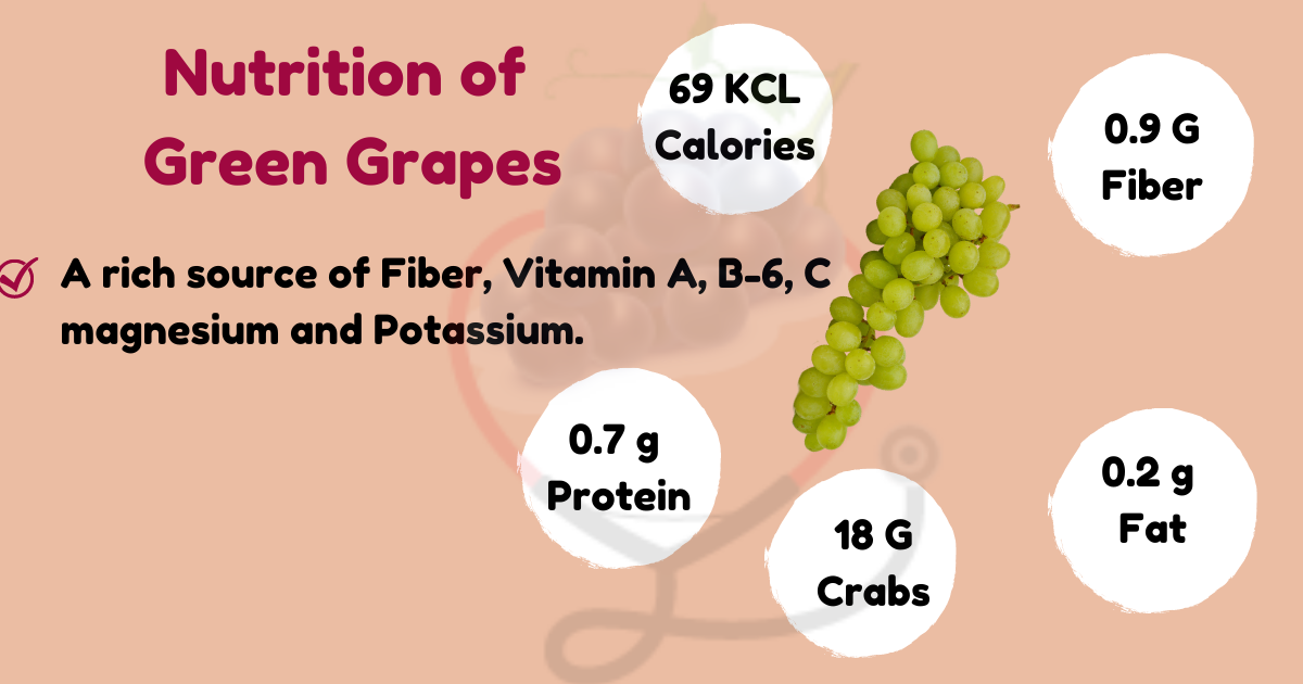 Image showing the Nutritional Values of Green Grapes