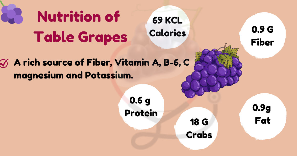 Image showing the Nutritional Values of Table Grapes
