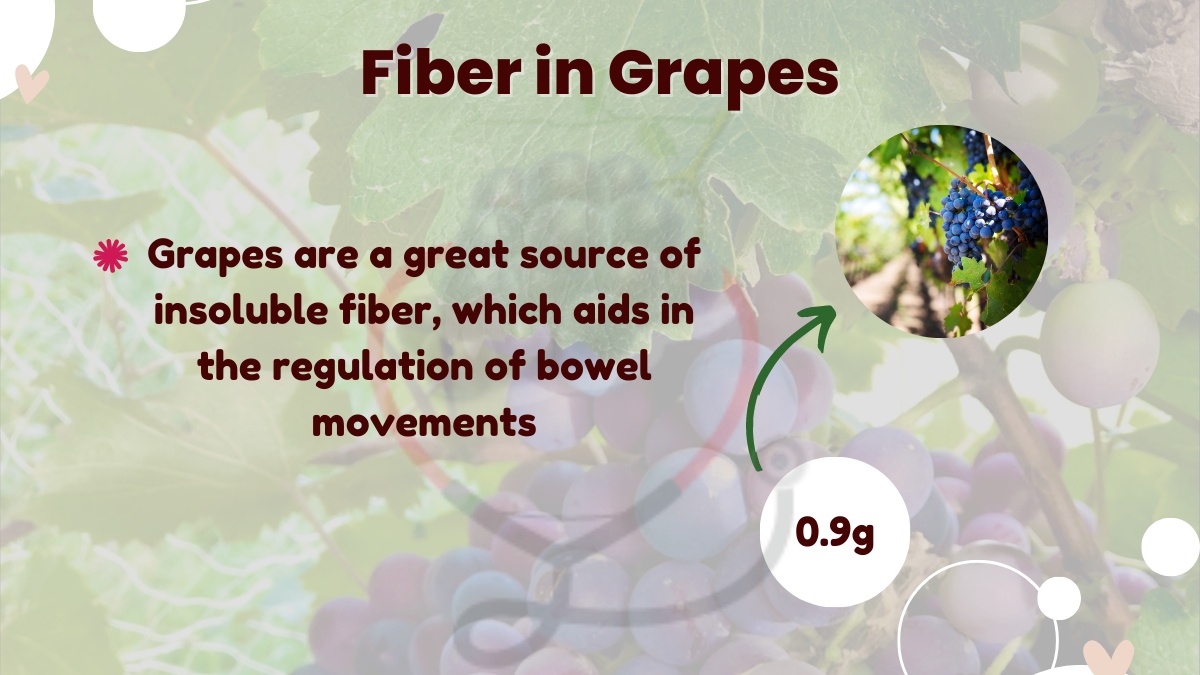 Image showing the amount of fiber in grapes