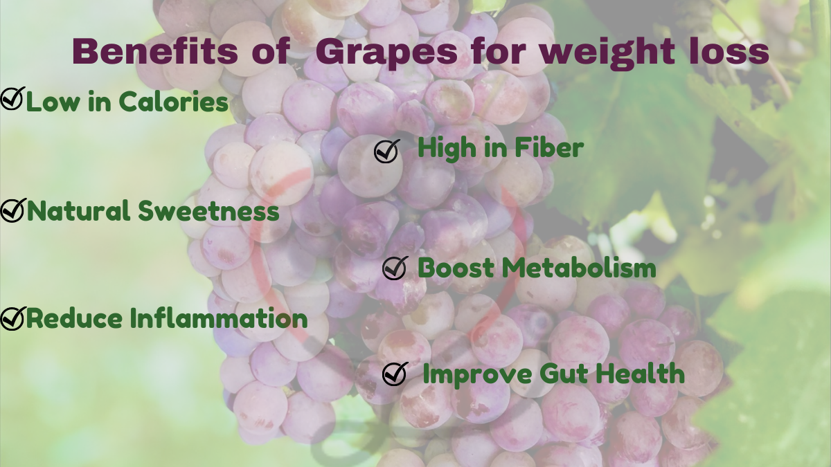 Image showing the Nutritional benefits of Grapes for weight loss