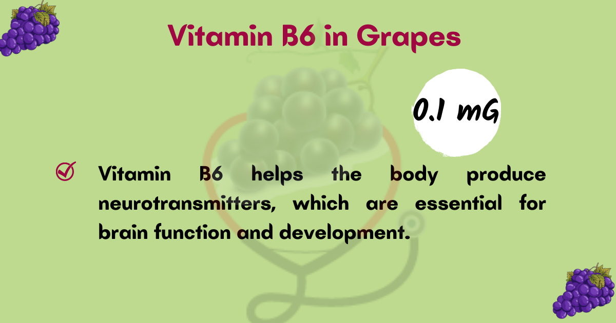 Image showing the Vitamin B6 in Grapes