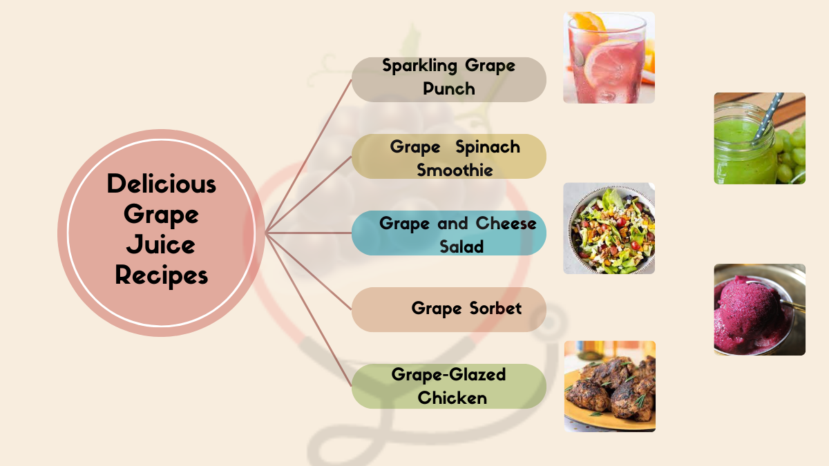 Image showing the Delicious Grape Juice Recipes