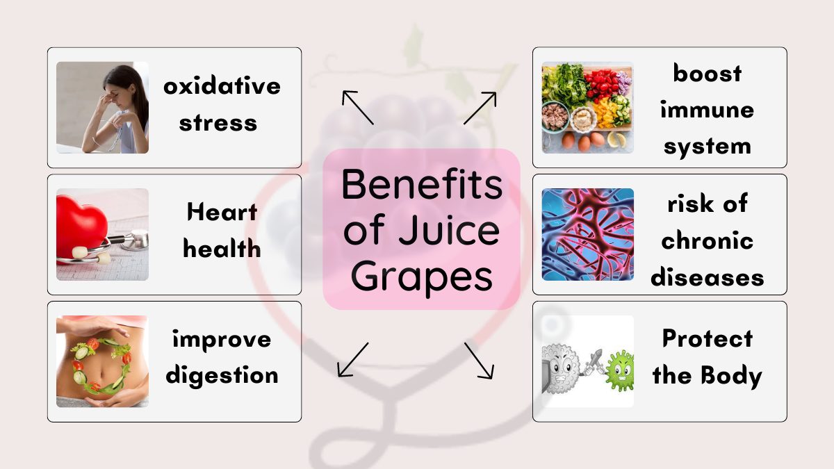 Image showing the Health Benefits of Juice Grapes