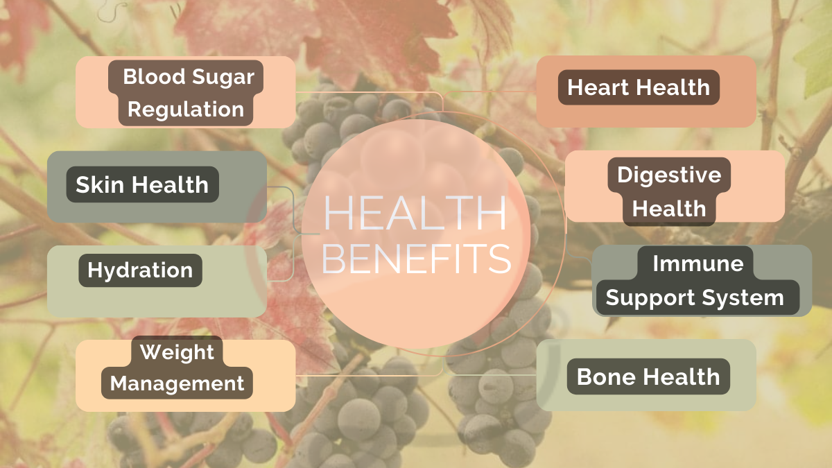Image showing the Health Benefits of Autumn Royal Grapes