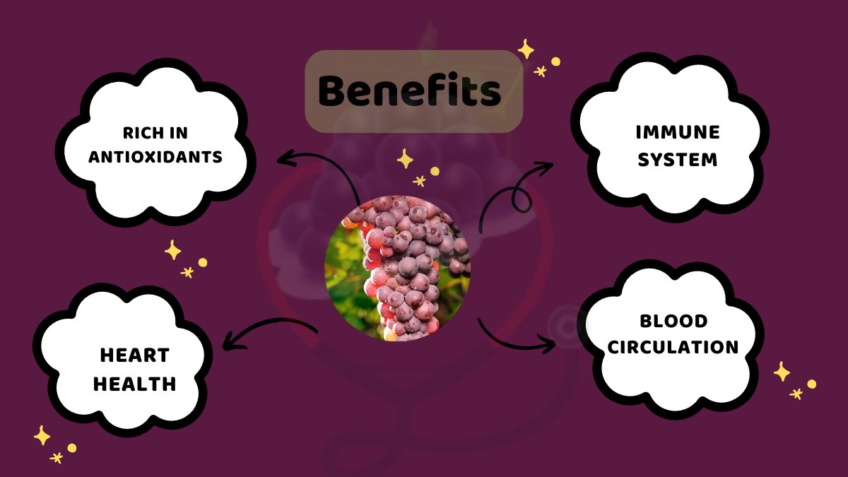 Image showing the Health benefits of Catawba grapes