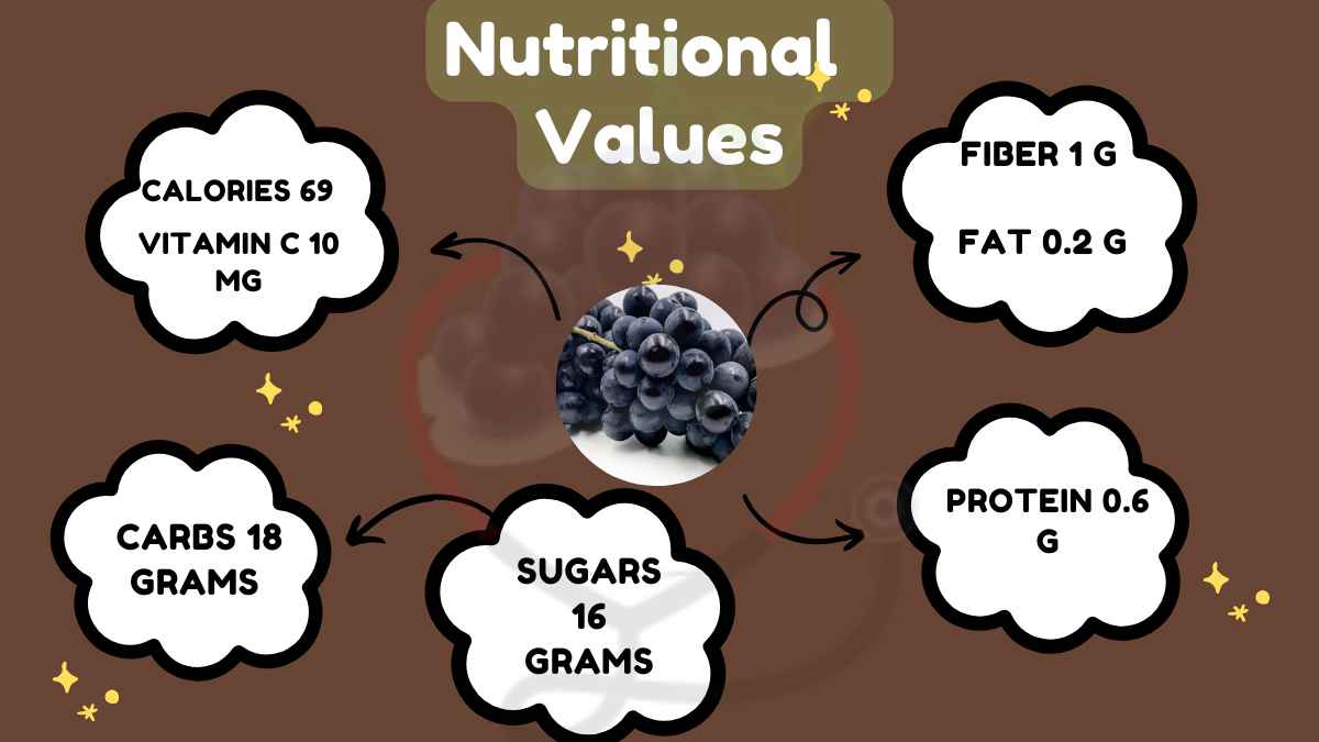 Image showing the Nutritional Value of kyoho grapes