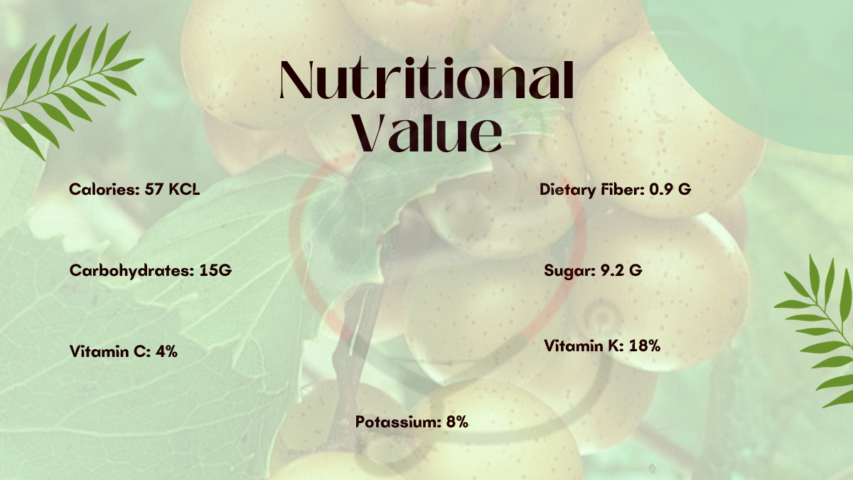 Image showing the Nutritional values of Fry Muscadine Grapes