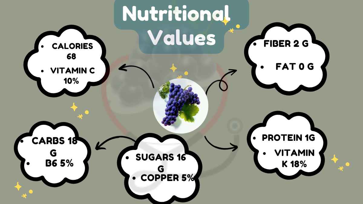 Image showing the Nutritional Values of Moon Drop Grapes