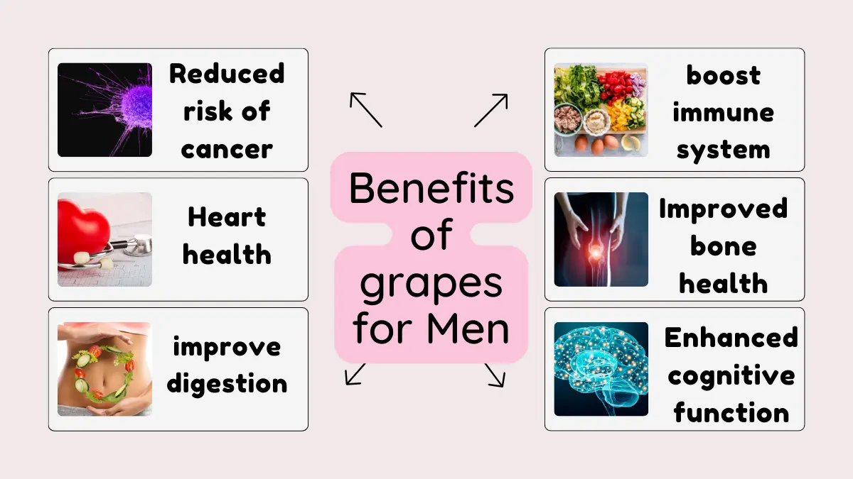Image showing Benefits of grapes for men