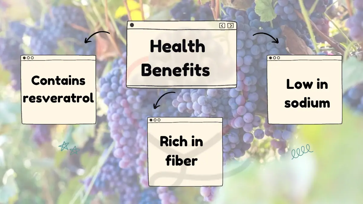Image showing Benefits of Grapes for Blood Pressure  