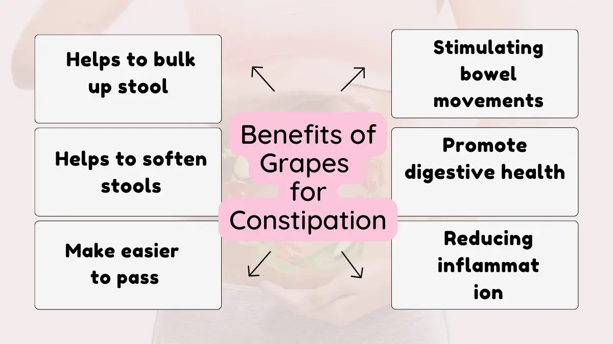Image showing Benefits of Grapes for Constipation