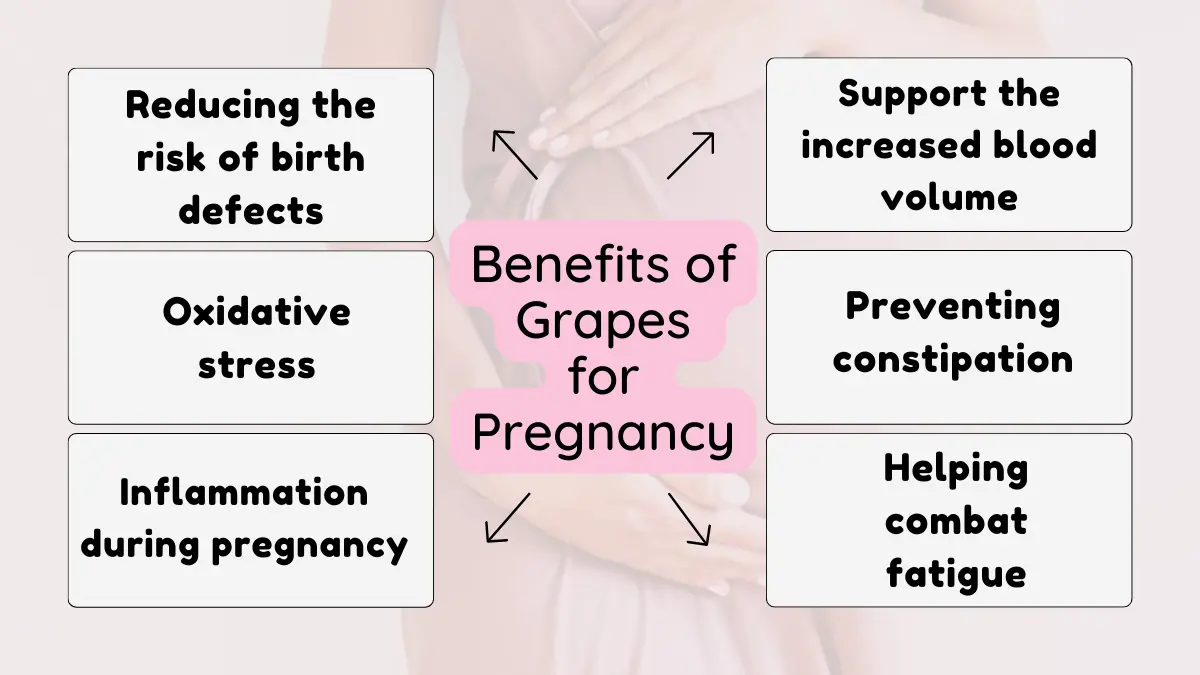 Image showing Benefits of Grapes for Pregnancy